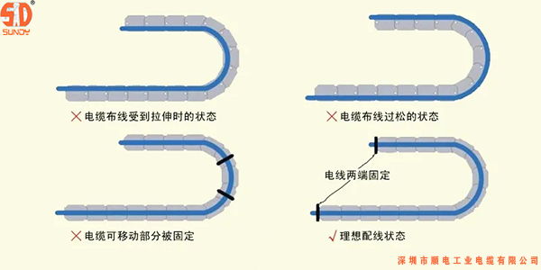 安装柔性拖链电缆出现故障解决方法...